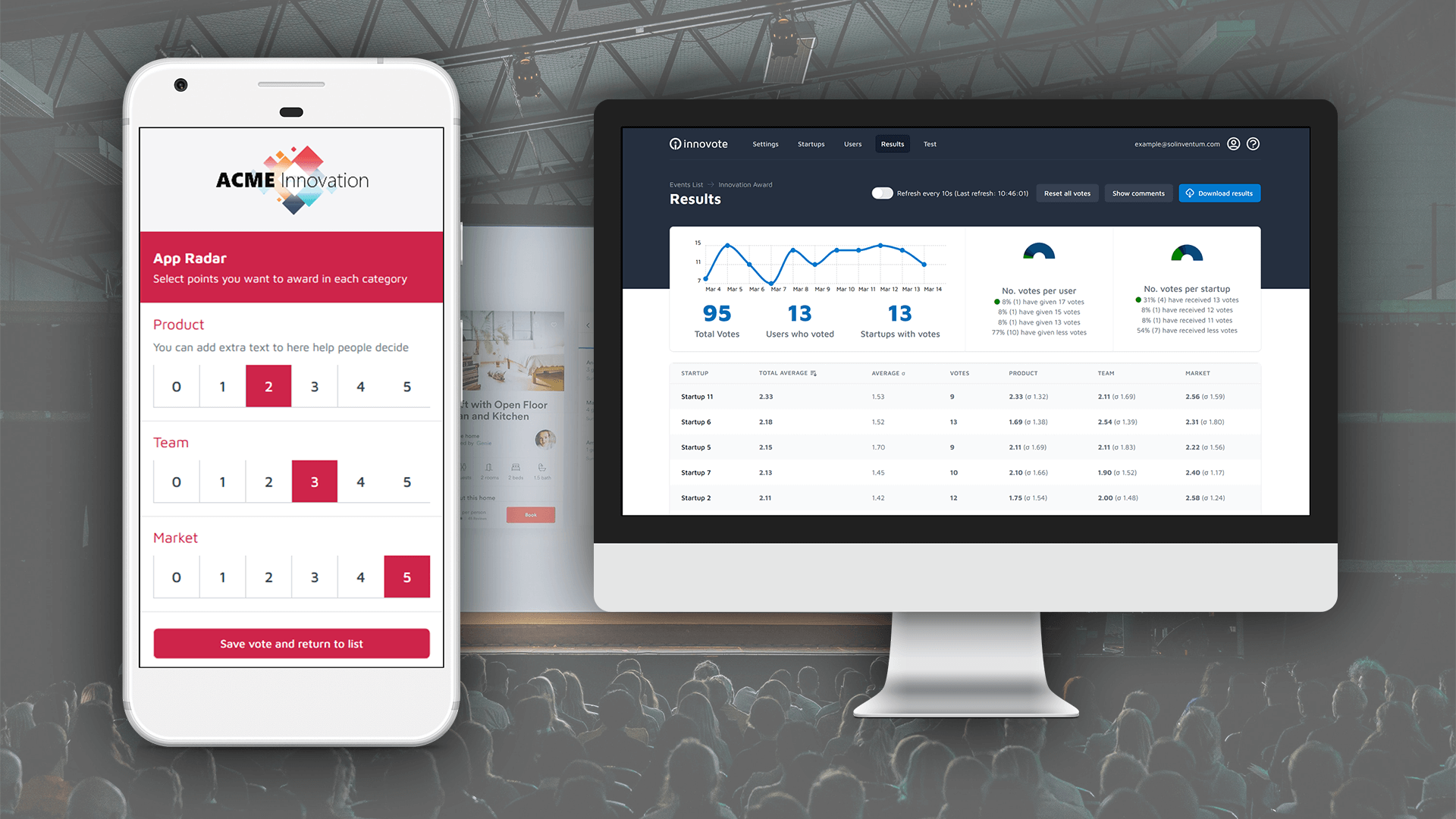 Structured Innovation and Startup Evaluation with Innovote